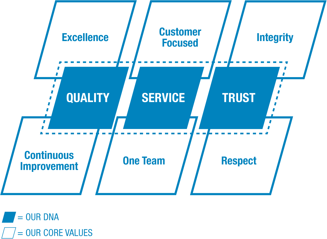 CRP Corporate Value Chart
